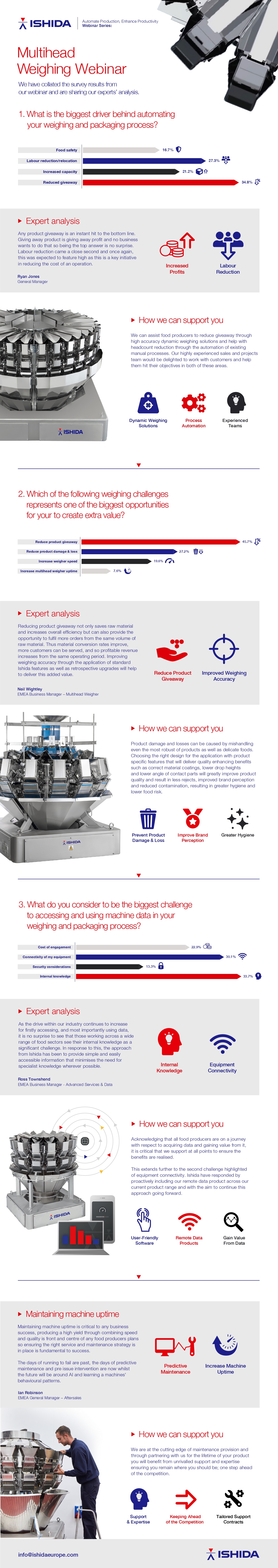 View full infographic 